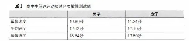 如何通过比赛提升篮球技能_1